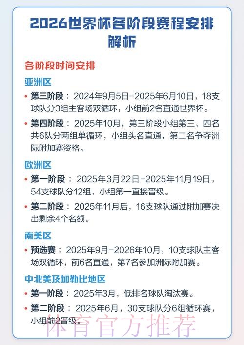 2026年世界杯赛程详细时间表解析 2026年世界杯赛程详细时间表解析